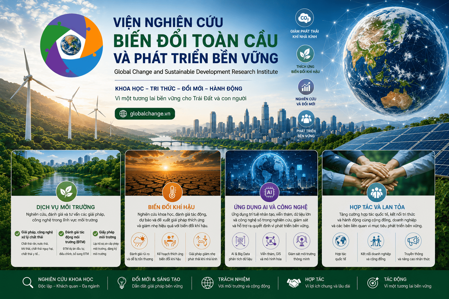 Đội ngũ Viện Nghiên cứu